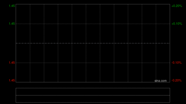 五谷磨房于2026年首两个月销售额约6.55亿至约6.7亿元 同比增幅约48.2%至51.3%