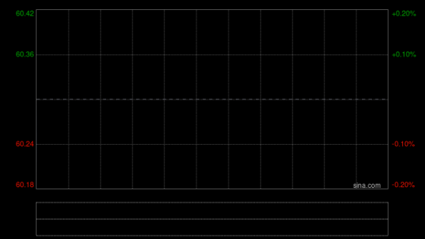 花旗：长和业务组合多元化助稳增长 新增90天短期上行观点 目标价78港元