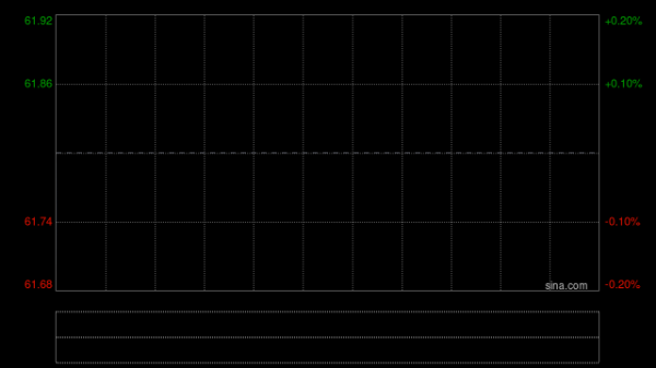 瑞银：电能实业业绩大致符预期 维持“买入”评级及目标价70港元