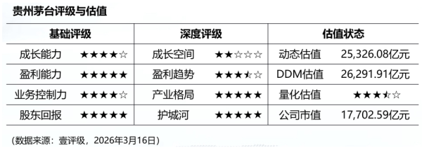 贵州茅台：聘任余思明为财务总监并代行董秘职责