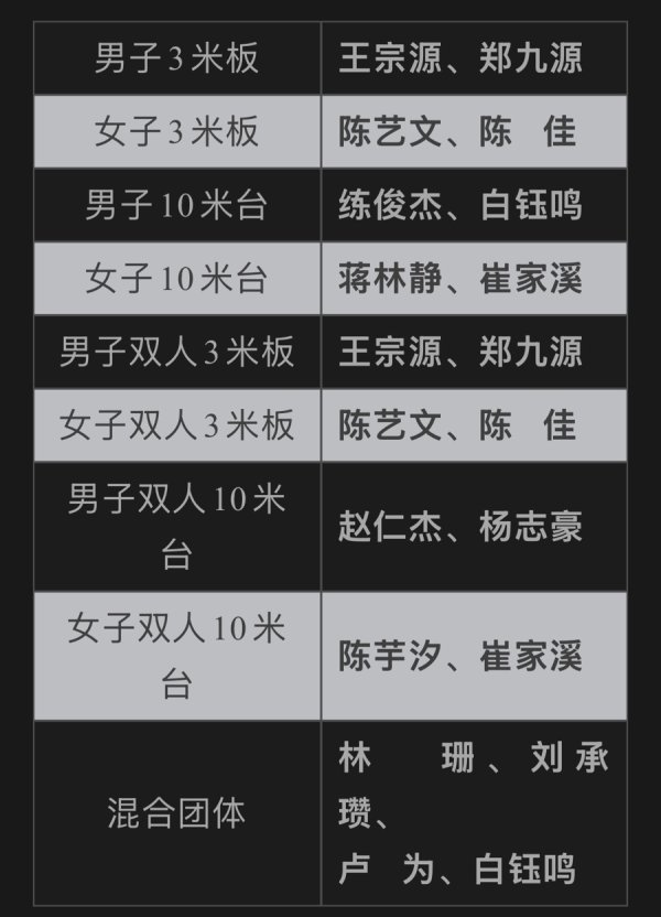 陈芋汐王宗源陈艺文“五一”集体出战，跳水世界杯总决赛将于“水立方”上演