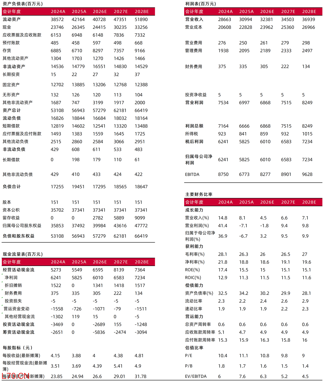 资料来源：常闻，山西证券研究所