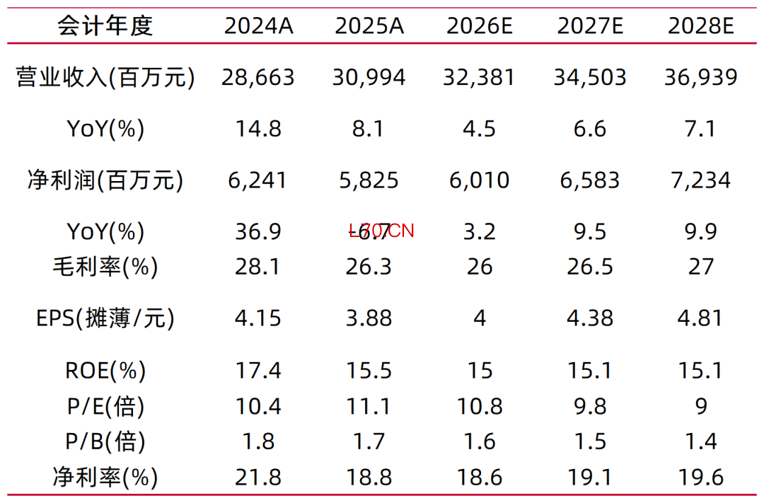 资料来源：常闻，山西证券研究所