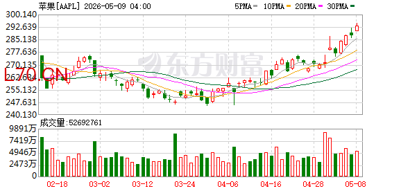 K图 AAPL_0