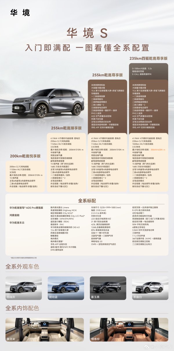 五菱、华为合作打造的大六座 SUV 华境 S 正式上市，置换价 14.98 万-19.38 万元