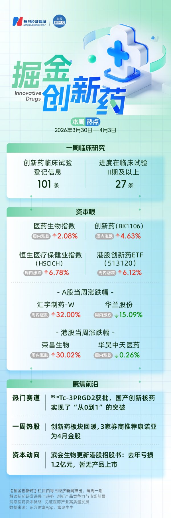 滨会生物更新港股招股书；康诺亚获3家券商推荐，入选4月金股 | 掘金创新药
