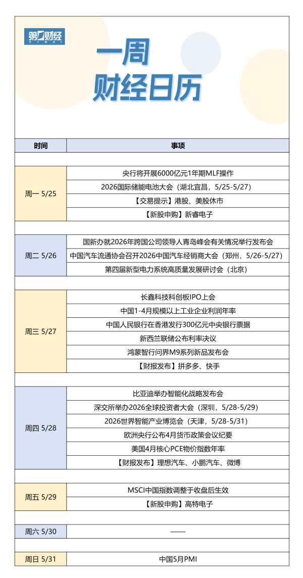 下周财经日历（5月25日-5月31日）