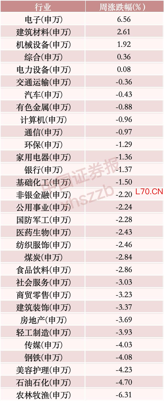 光模块三大龙头，本周“失血”超128亿，主力资金流向这些方向