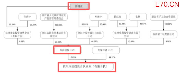 （截图来自公司公告）