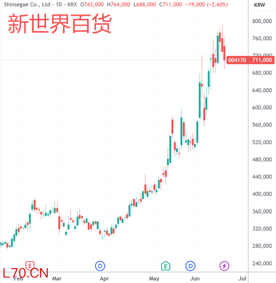 （来源：TradingView）