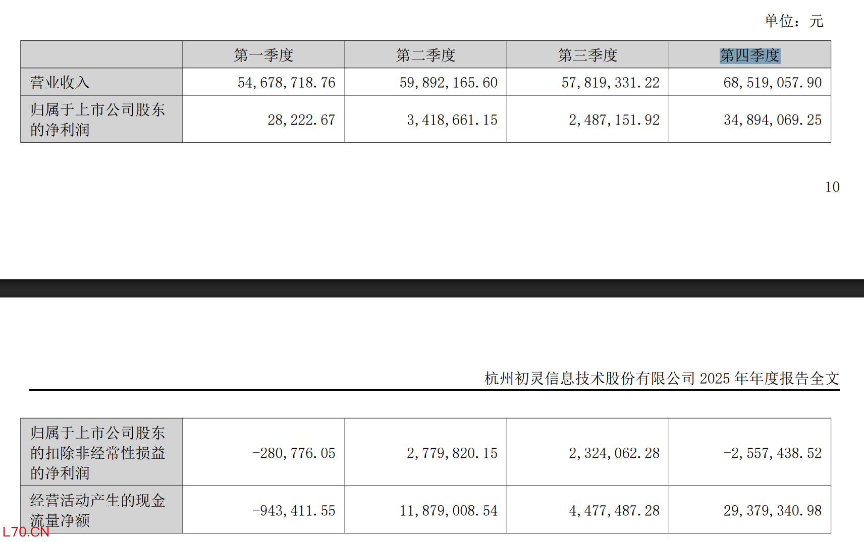 数据来源：年报