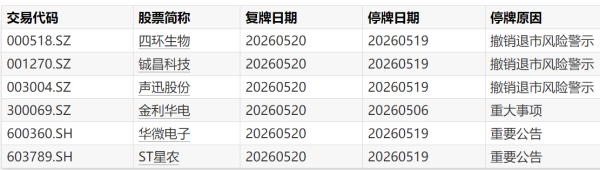创识科技：实控人张更生解除留置并变更为责令候查