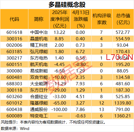 四方科技：推员工持股计划 筹资上限4540.54万元