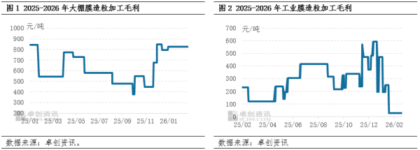卓创资讯发布：2026年2月再生PE行业盈利水平环比上月涨跌出现分化