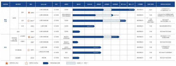 IPO雷达｜景泽生物二次递表港交所，累计亏损逾8亿元，商业化能力待考